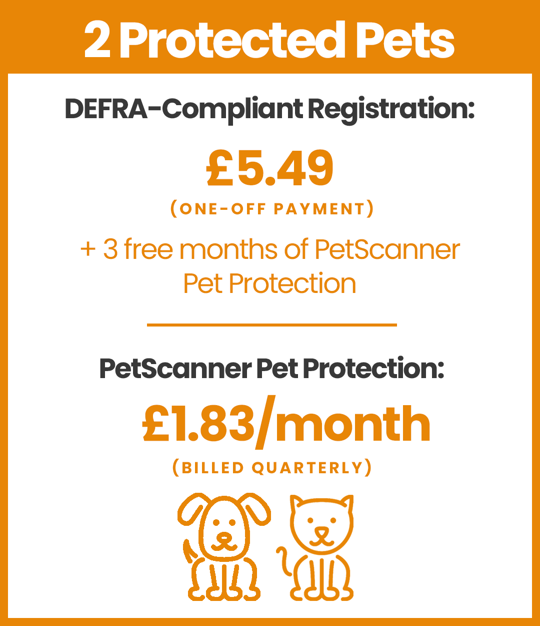 PetScanner pricing for 2 pets