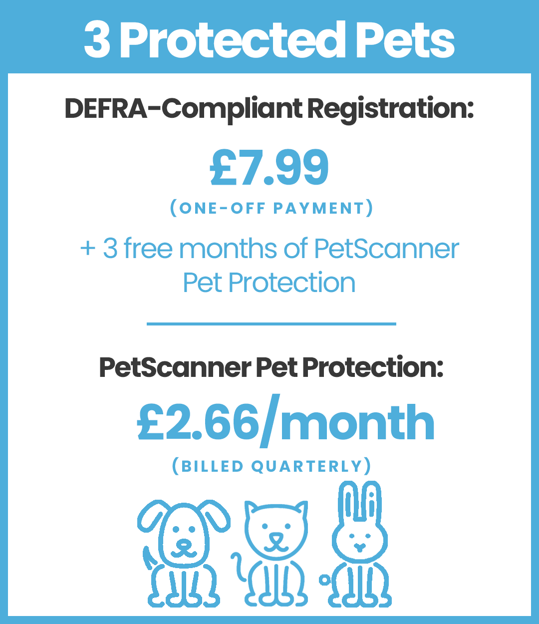PetScanner Pricing for 3 pets